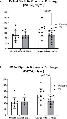 Translating thyroid hormone into clinical practice: lessons learned from the post-hoc analysis on data available from the ThyRepair study